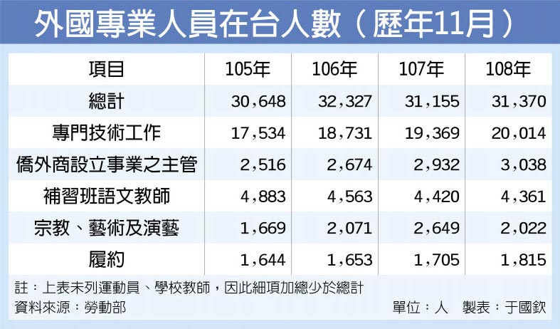 外籍人口数量2020_2020年印度人口数量(3)