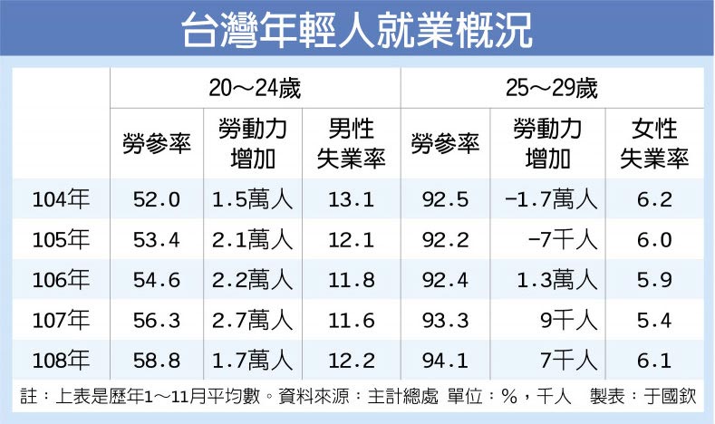 台湾 廖姓人口_台湾人口密度图(3)