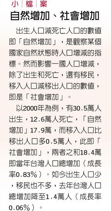 國安大危機 台灣人口 1月達歷史高峰
