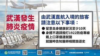 2020武漢風暴》比日本早1個月！台灣防疫領先全球大揭密