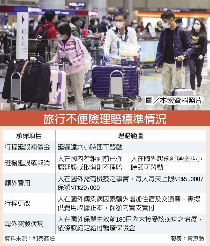 旅行不便險理賠標準情況