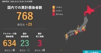 日本名古屋高速公路員工染新冠肺炎 52名收費員在家隔離