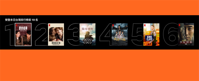 Netflix 推出 Top 10 (十大热门)功能，协助使用者找寻当下使用者最爱看的影片，跟上流行趋势与话题。(Netflix 提供／黄慧雯再制)