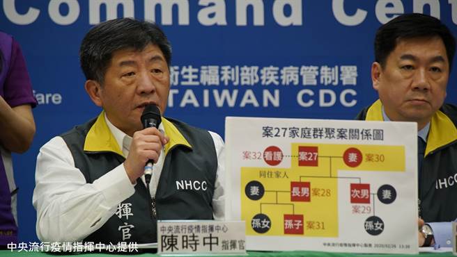 医劳盟在脸书上发文表示，「请陈时中指挥官接球，秉持防疫专业，依法下令，公告停办大型群聚集会活动！」（中央流行疫情指挥中心提供／林良齐台北传真）