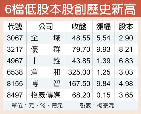 高爾夫球證歷史行情 高爾夫球心得 Terrainal