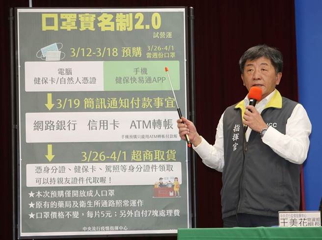 指挥官陈时中宣布，「口罩实名制2.0」将于12日正式推出，新增线上预购通路，民眾可透过健保卡、自然人凭证登入平台、健保快易通APP进行认证预购。（本报系资料照／王英豪摄）