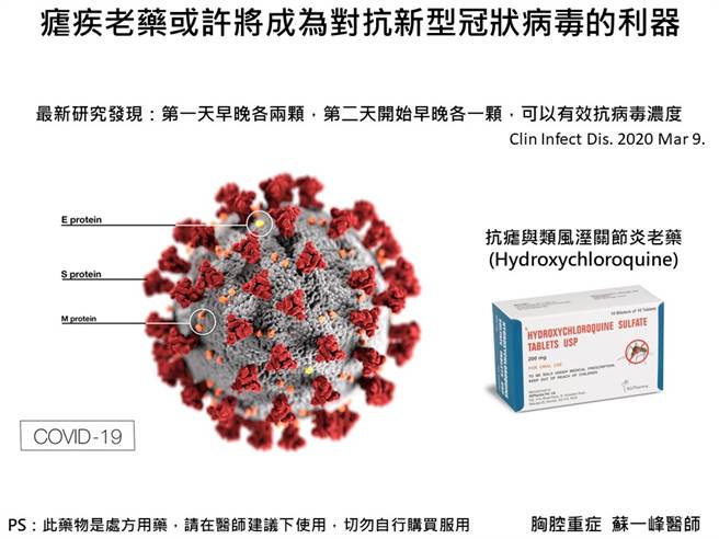 阳明医学博士胸腔重症医师苏一峰表示，抗疟疾及治疗类风湿性关节炎老药有可能成为对抗新型冠状病毒的利器。(图/摘自苏一峰脸书)