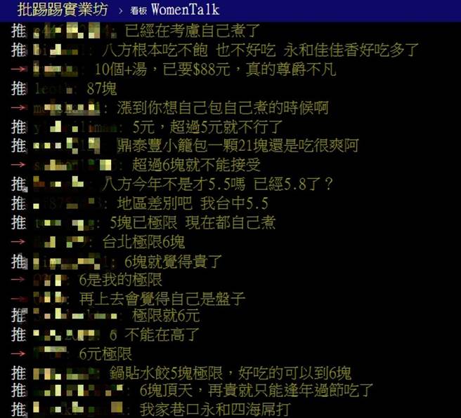 大票网友一致认为，锅贴水饺一颗超过6元就吃不下去了。(图/ 摘自《批踢踢实业坊》)