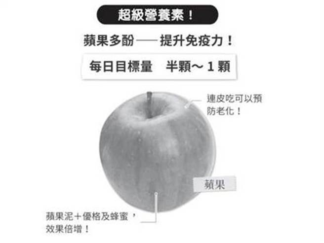 苹果多酚能增强免疫力(图/《一天100秒，远离骨质疏松》/时报出版 提供)
