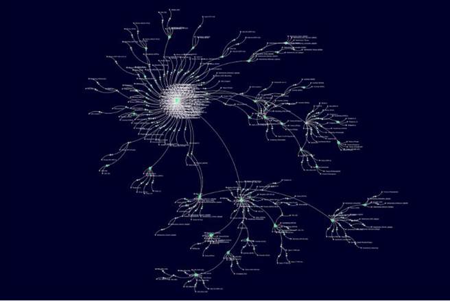 全球首个AI「COVID-19基因演化路径分析」平台上线，台湾旅美科学家林清咏指出，欧洲与美国华盛顿州的两组病毒感染力超强，而且恐愈传愈强！图为全球新冠肺炎基因演化树路径示意图。(图/撷自图策智能官网)
