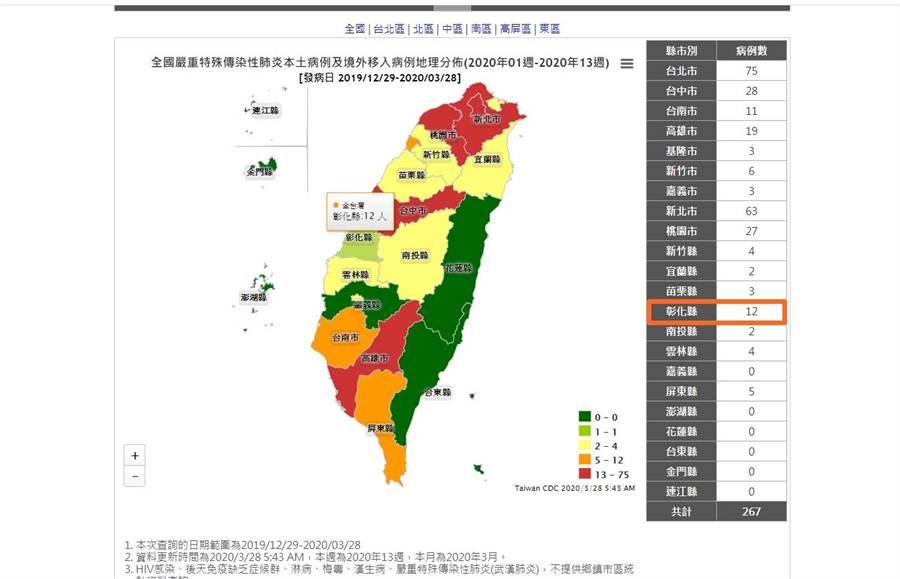 彰化再增2留學生確診 累計12例瀕臨紅色警示 - 生活 - 中時