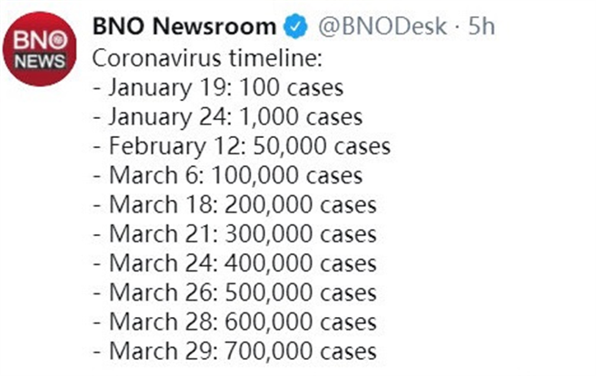荷兰媒体所制作全球新冠病毒确诊新增每10万例时间表。（图／人民日报）