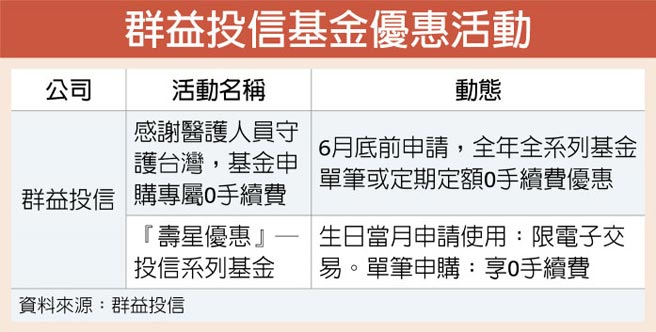 2021年各證券商電子下單手續費優惠折扣比較表 2 8折 6折 黃大偉理財研究室 痞客邦