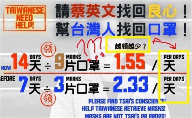 网路疯传的口罩愈领愈少长辈图，其实计算方式是错的。（图／取自眼科医师黄宥嘉时间脸书）

