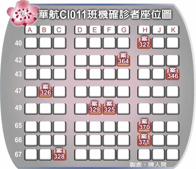 华航CI011班机确诊者座位图。（中时资料照,陈人齐）