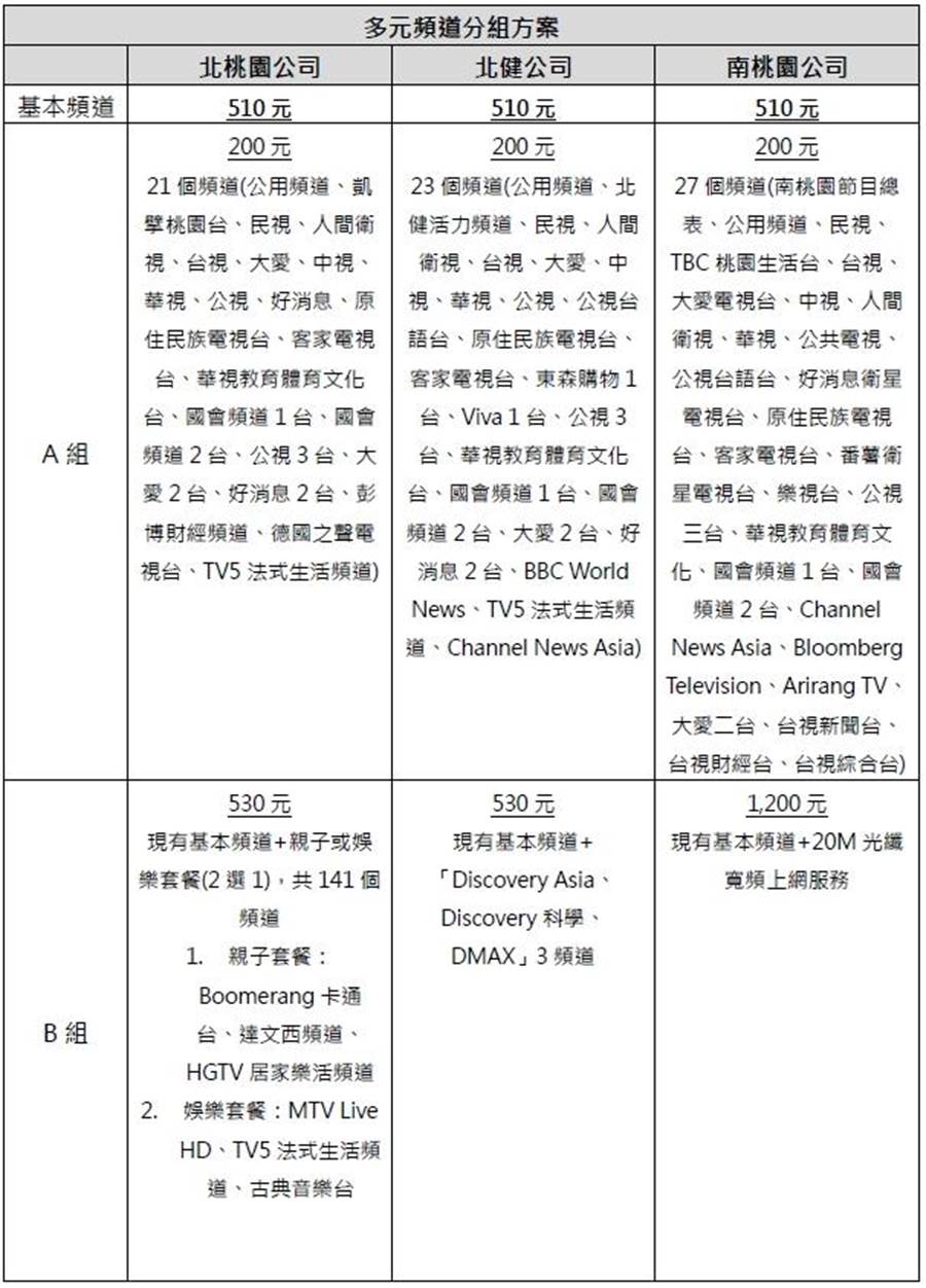 新聞 桃有線電視降價無感綠議員批 太丟臉 看板taoyuan 批踢踢實業坊