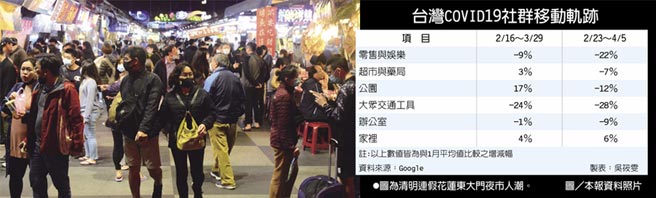 台灣COVID19社群移動軌跡