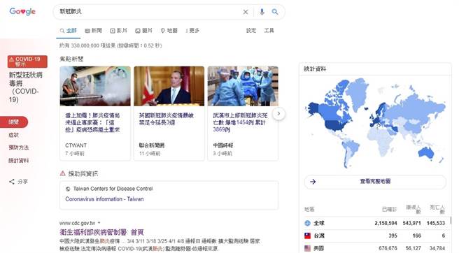 Google 搜寻针对新冠肺炎相关关键字的搜寻结果进行优化。(达志影像／shutterstock提供)