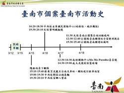 台南新增1確診官兵 足跡遍布知名冰店國民運動中心及成大