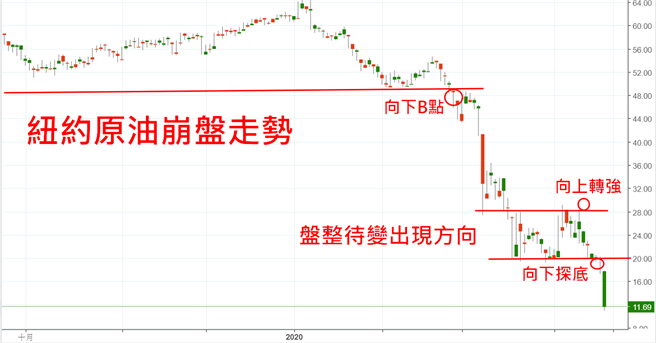 圖文/船長授權提供