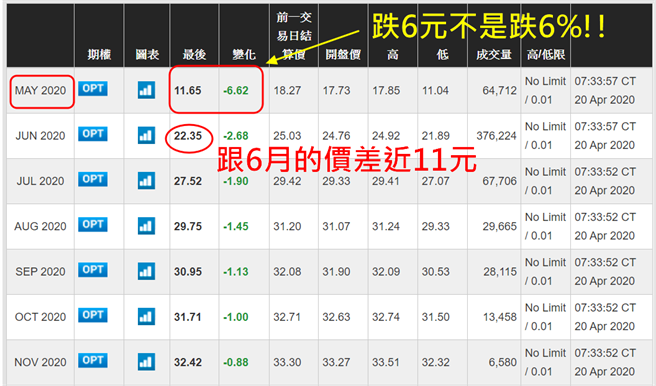 圖文/船長授權提供(資料來源：國泰期貨)