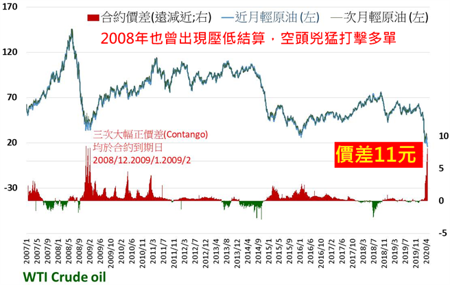 圖文/船長授權提供