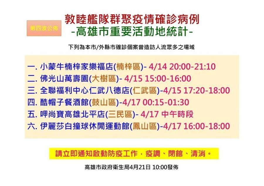 å¿«è¨ åå¢5å ´å é«é34èæ·ªé·åå«å¤§é­¯é£èè¡é
