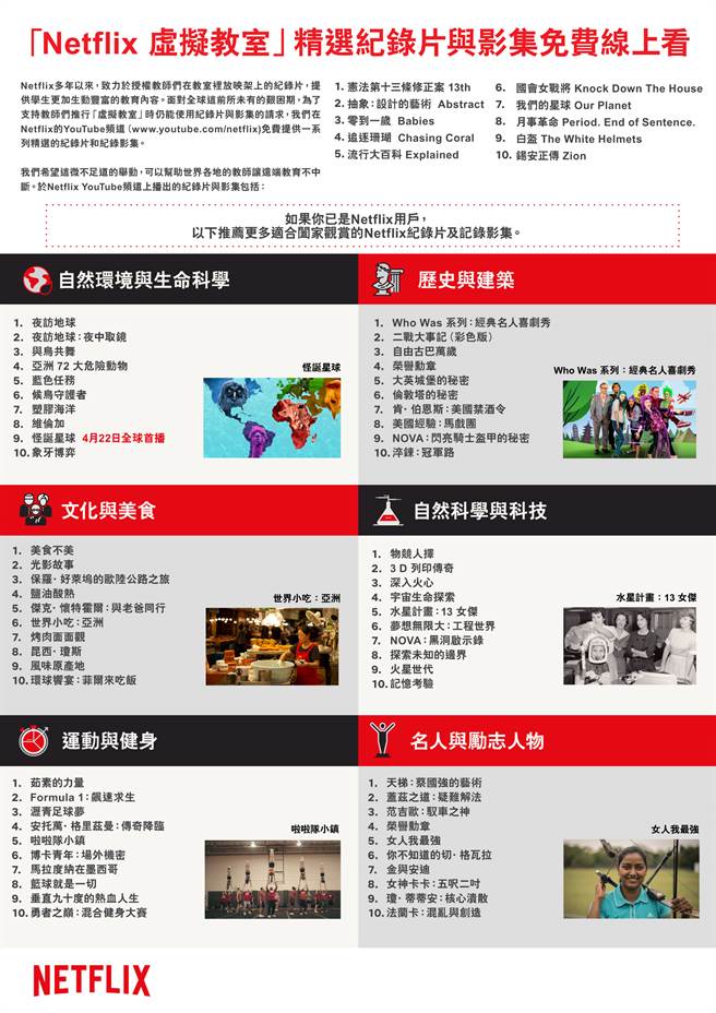 「 Netflix 虚拟教室」纪录片推荐列表。(Netflix提供／黄慧雯台北传真)