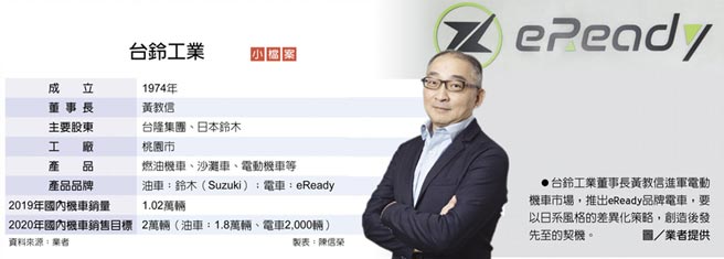 台鈴eready 推首款換電機車 產業 科技 工商時報