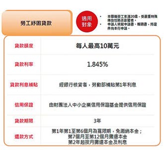 紓困小微企業 華南銀行 推24小時線上申貸