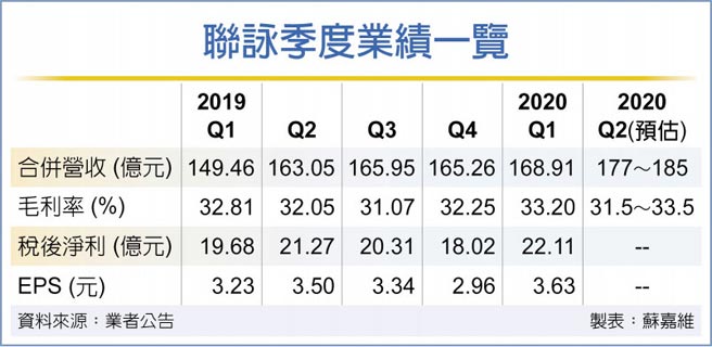 è¯è© ç™¼è±ªèªžq2ç‡Ÿæ