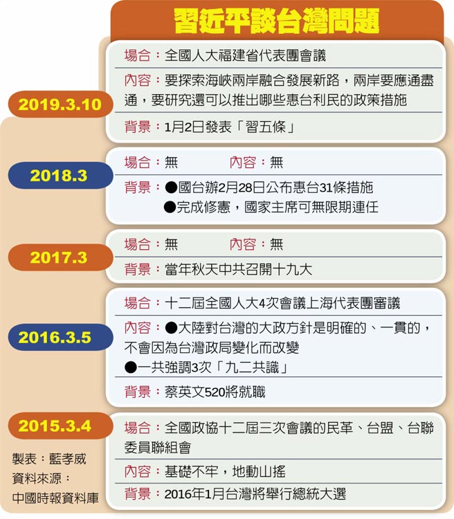 15年起習涉台談話成兩會慣例 焦點新聞 旺報