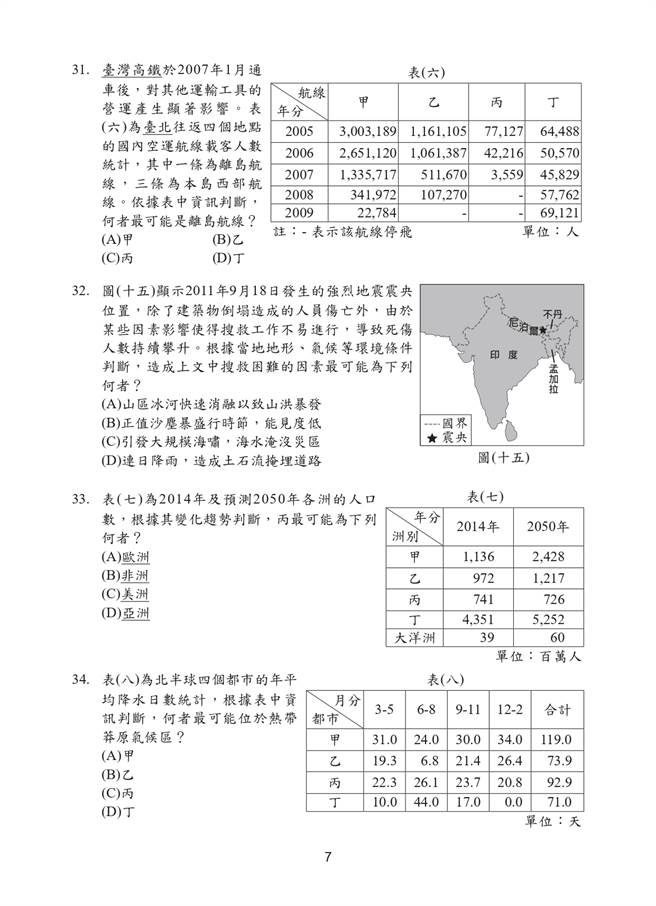 109國中會考社會科試題一覽(七)/國中教育會考推動工作委員會 提供
