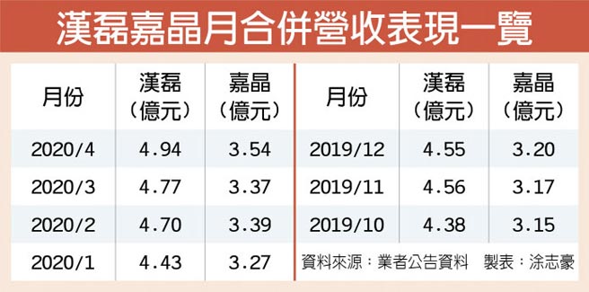 é è·gan Sicç†±æ¼¢ç£Šå˜‰æ™¶åžè£œä¸¸ è­‰åˆ¸ æ¬Šè­‰ å·¥å•†æ™‚å ±