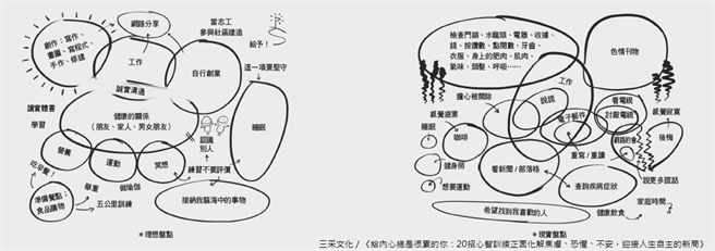 练习图。(三采文化提供)