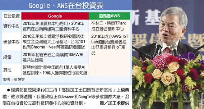 力邀谷歌亞馬遜設研發中心 財經要聞 工商時報