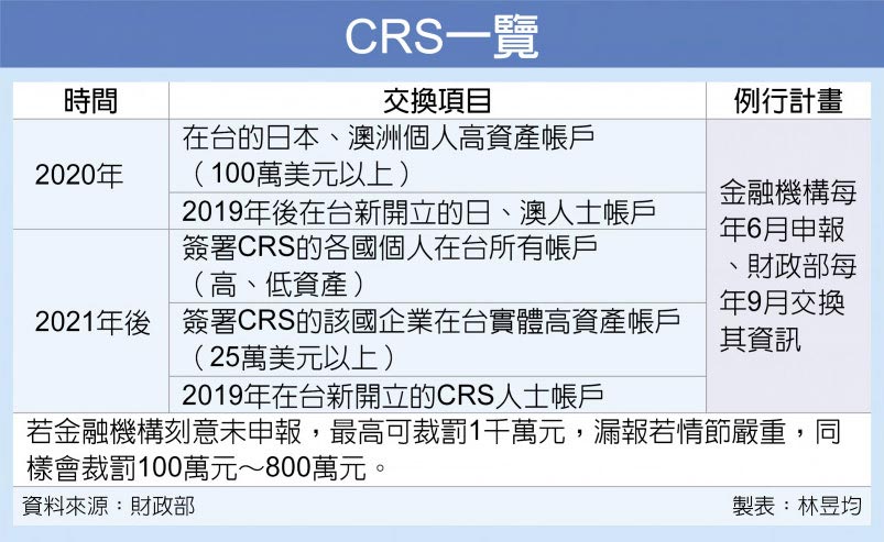 CRS一覽