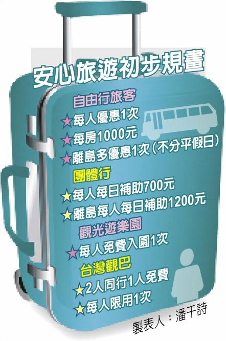 第二階段安心旅遊補助7月1日上路 生活新聞 中國時報