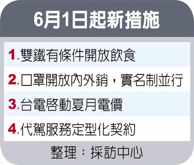 企業怒斥 政府紓困玩假的 - 中時電子報