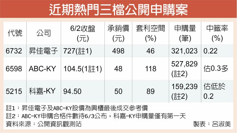 ユニークabc申购价