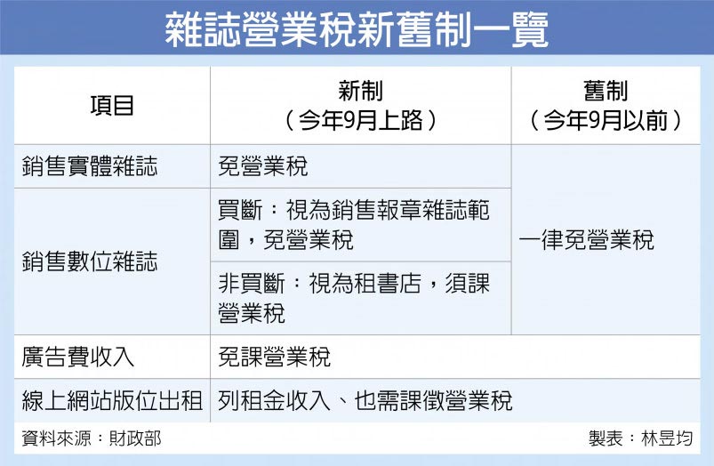 雜誌營業稅新舊制一覽