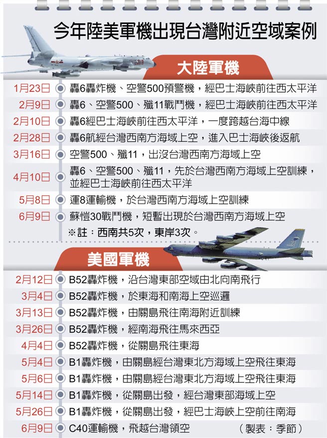 今年陸美軍機出現台灣附近空域案例