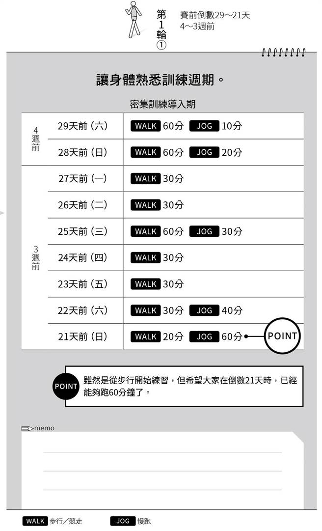 距離比賽還剩1個月為了跑完全程的最終手段 好書 網推