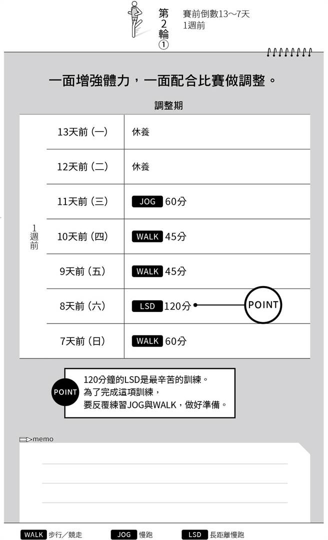 距離比賽還剩1個月為了跑完全程的最終手段 好書 話題