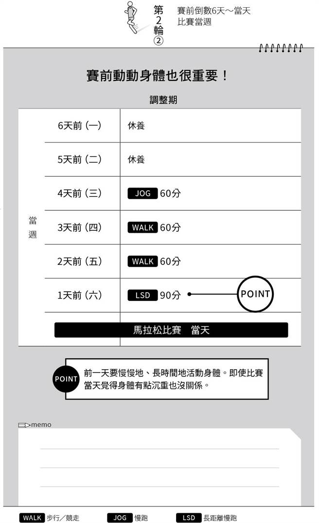 距離比賽還剩1個月為了跑完全程的最終手段 好書 網推