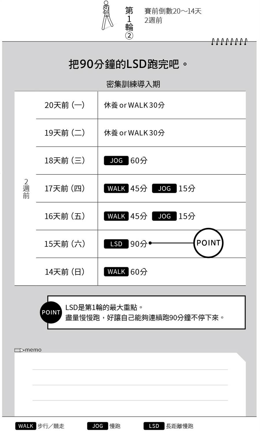 距離比賽還剩1個月為了跑完全程的最終手段 好書 網推