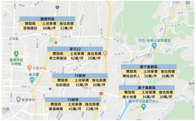 價格親民 擁綠而居北屯廍子重劃區高cp值 產業 科技 工商時報