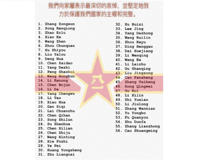 印度推特传出解放军56人死亡名单，大陆网民发现这些名字是已去世的解放军上将，曾经都是大陆知名军方人物。（图／推特@Proudindian2u)