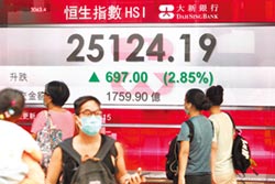 港股大漲2.85％ 騰訊股價創新高