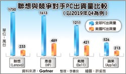 Nokia控聯想侵權 在美申請337調查